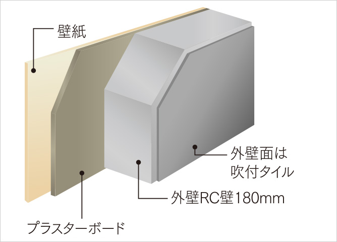 壁仕上げ